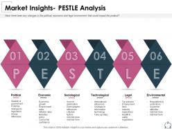 Market Insights Pestle Analysis Sociological Ppt Powerpoint Presentation Tips