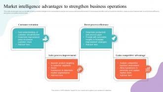 Market Intelligence Advantages To Strengthen Business Strategic Guide To Market Research MKT SS V