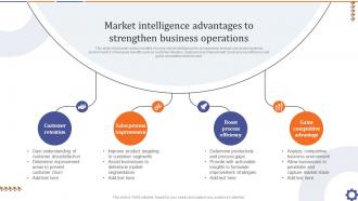 Market Intelligence Advantages To Strengthen Guide For Data Collection Analysis MKT SS V