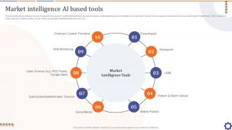 Market Intelligence Ai Based Tools Guide For Data Collection Analysis MKT SS V