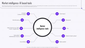 Market Intelligence AI Based Tools Guide To Market Intelligence Tools MKT SS V