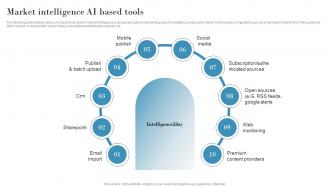 Market Intelligence AI Based Tools Introduction To Market Intelligence To Develop MKT SS V