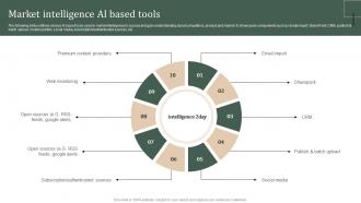 Market Intelligence Ai Based Tools Strategic Guide Of Methods To Collect Stratergy Ss