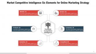 Market Intelligence Analysis Marketing Strategy Services Framework Investment