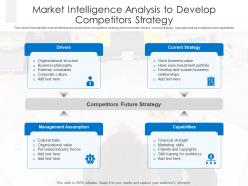 Market intelligence analysis to develop competitors strategy