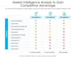 Market intelligence analysis to gain competitive advantage
