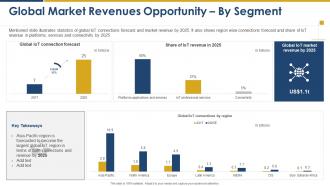 Market intelligence and strategy development global market revenues opportunity