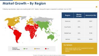 Market intelligence and strategy development market growth by region