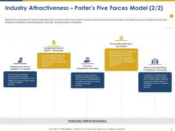 Market Intelligence And Strategy Development Powerpoint Presentation Slides