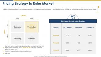 Market intelligence and strategy development pricing strategy to enter market