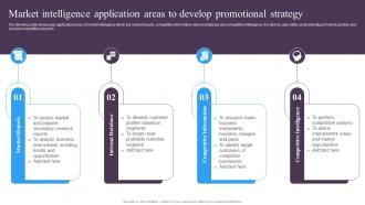 Market Intelligence Application Areas To Develop Promotional Strategy Guide For Implementing Market