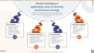 Market Intelligence Application Areas To Guide For Data Collection Analysis MKT SS V