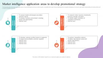 Market Intelligence Application Areas To Strategy Strategic Guide To Market Research MKT SS V