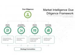 Market intelligence due diligence framework