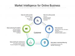 Market intelligence for online business
