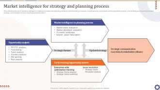Market Intelligence For Strategy And Planning Guide For Data Collection Analysis MKT SS V