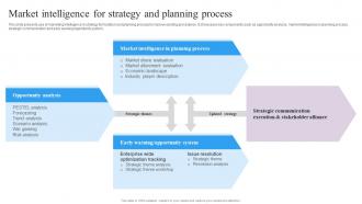 Market Intelligence For Strategy And Planning Process Guide For Implementing Market Intelligence