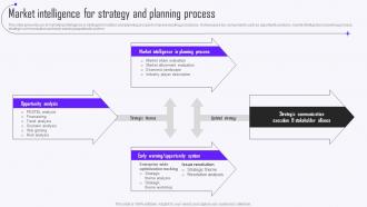Market Intelligence For Strategy And Planning Process Guide To Market Intelligence Tools MKT SS V