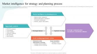 Market Intelligence For Strategy And Planning Process Strategic Guide To Market Research MKT SS V