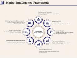 Market intelligence framework analyst m1035 ppt powerpoint presentation summary example topics