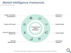 Market intelligence framework methodology ppt powerpoint presentation visual aids icon