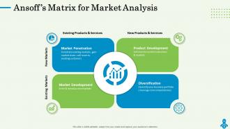 Market Intelligence Framework Powerpoint Presentation Slides