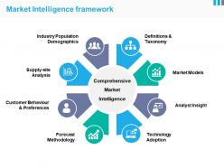 Market Intelligence Framework Ppt Sample Presentations