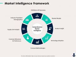 Market intelligence framework supply site powerpoint presentation grid