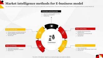 Market Intelligence Methods For E Business Model