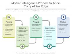 Market intelligence process to attain competitive edge