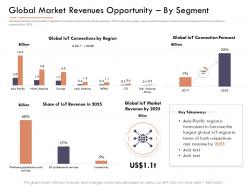 Market intelligence repor tglobal market revenues opportunity by segment ppt files