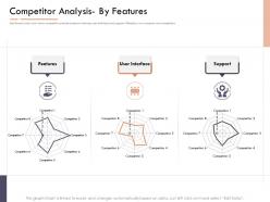 Market intelligence report competitor analysis by features ppt ideas
