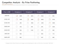 Market intelligence report competitor analysis by price positioning ppt ideas