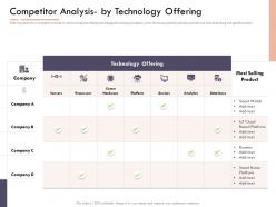 Market intelligence report competitor analysis by technology offering ppt show