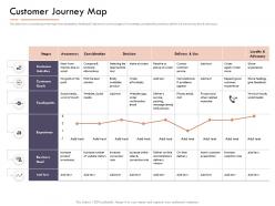 Market intelligence report customer journey map ppt powerpoint template