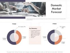 Market intelligence report domestic market forecast ppt powerpoint presentation slides icons