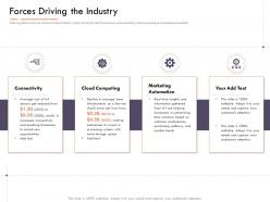 Market intelligence report forces driving the industry ppt powerpoint presentation icon example