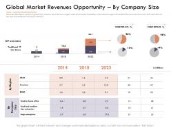 Market intelligence report global market revenues opportunityby company size ppt formats