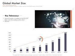 Market intelligence report global market size ppt powerpoint presentation layouts outfit