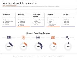 Market intelligence report industry value chain analysis ppt powerpoint presentation gallery files