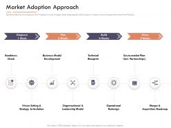 Market Intelligence Report Market Adoption Approach Ppt Powerpoint Presentation Slides Graphic Tips
