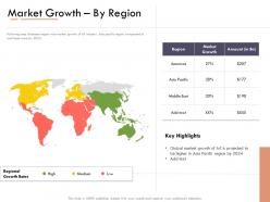 Market intelligence report market growthby region ppt powerpoint presentation file backgrounds