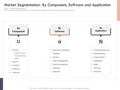 Market intelligence report market segmentation by component software and application ppt images