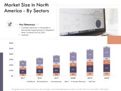 Market intelligence report market size in north america by sectors ppt powerpoint design