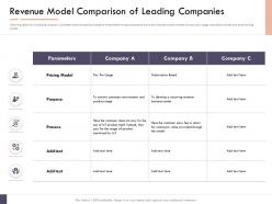 Market Intelligence Report Revenue Model Comparison Of Leading Companies Ppt Powerpoint