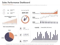 Market intelligence report sales performance dashboard ppt powerpoint presentation ideas