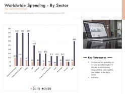 Market intelligence report worldwide spending by sector ppt powerpoint model