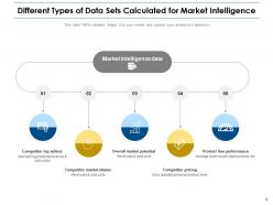 Market Intelligence Resources Marketing Business Framework Technology Analysis Methodology Pyramid