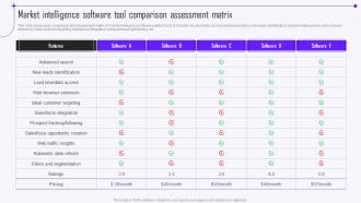 Market Intelligence Software Tool Comparison Assessment Guide To Market Intelligence Tools MKT SS V