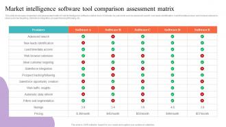 Market Intelligence Software Tool Comparison Strategic Guide To Market Research MKT SS V